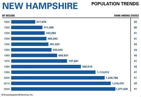 new hampshire cities by population